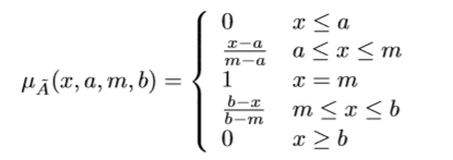 TFN equation
